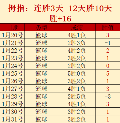 热浪客场之,悬念迭起,状态成谜,爱游戏app,爱游戏官网,爱游戏体育官网,爱游戏体育app