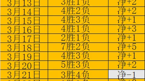 “[棋艺]奇略研究室：围棋策略篇——空城计详解（多图）”